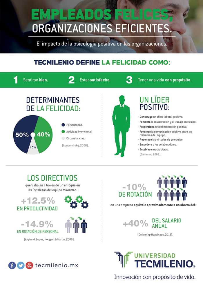 Project Tecmilenio's Flyers & Mailings