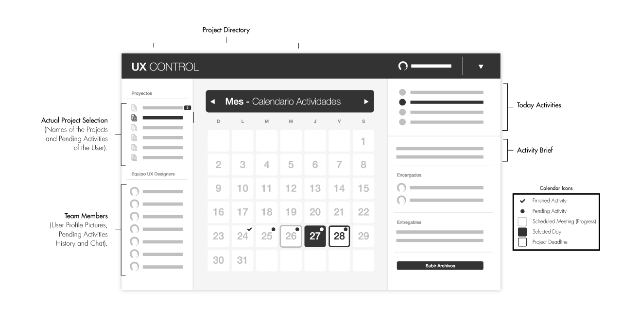 UX Control User Experience Wireframing